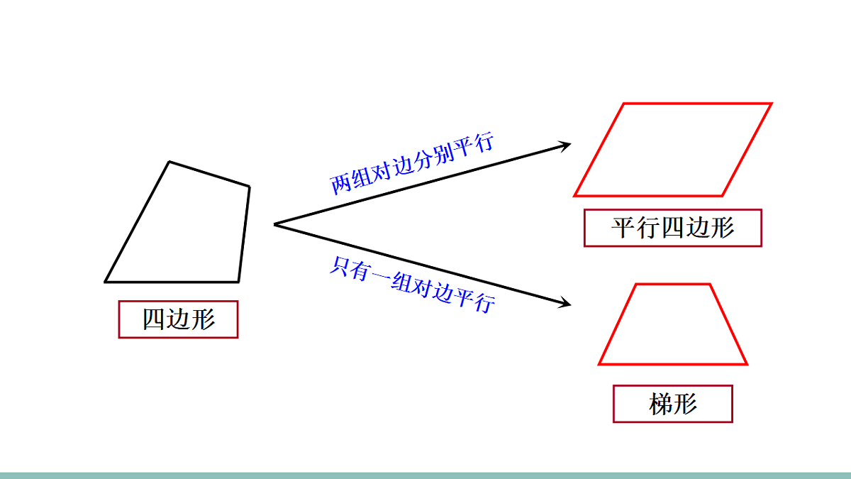 21.2.1.1  平行四边形的性质（课件）2025-2026学年人教版八年级数学下册第4页