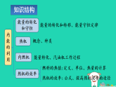 2025九年级物理全册第十四章内能的利用章末复习上课课件新版新人教版