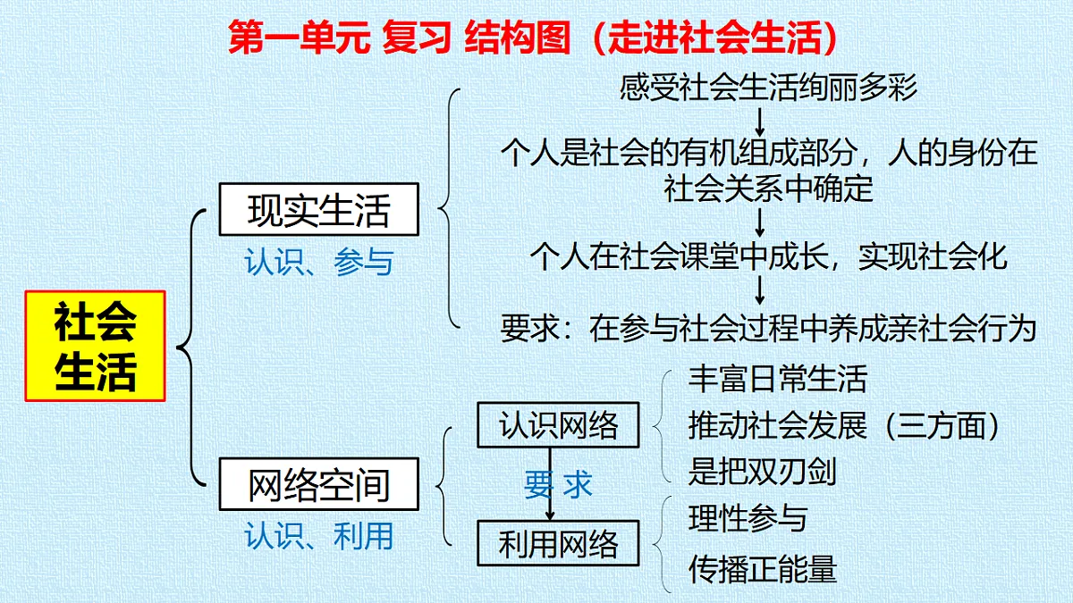 17718444第2页