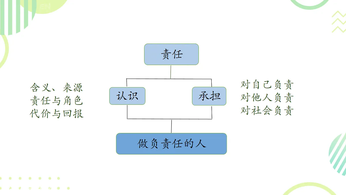 17718445第3页