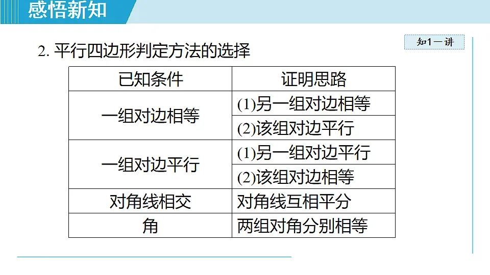 17718696第6页