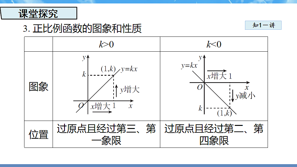 17718700第5页