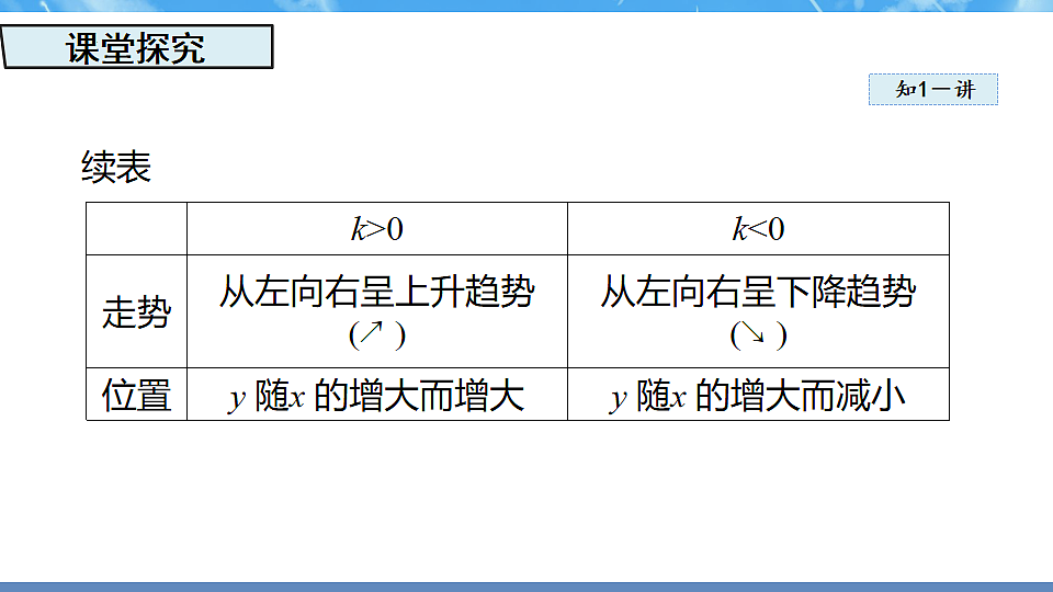 17718700第6页