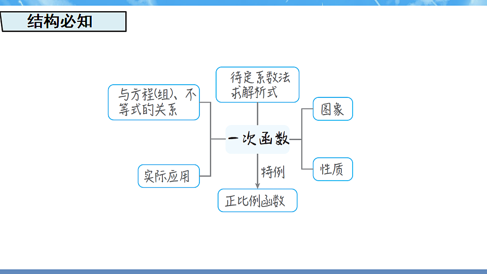 17718735第2页