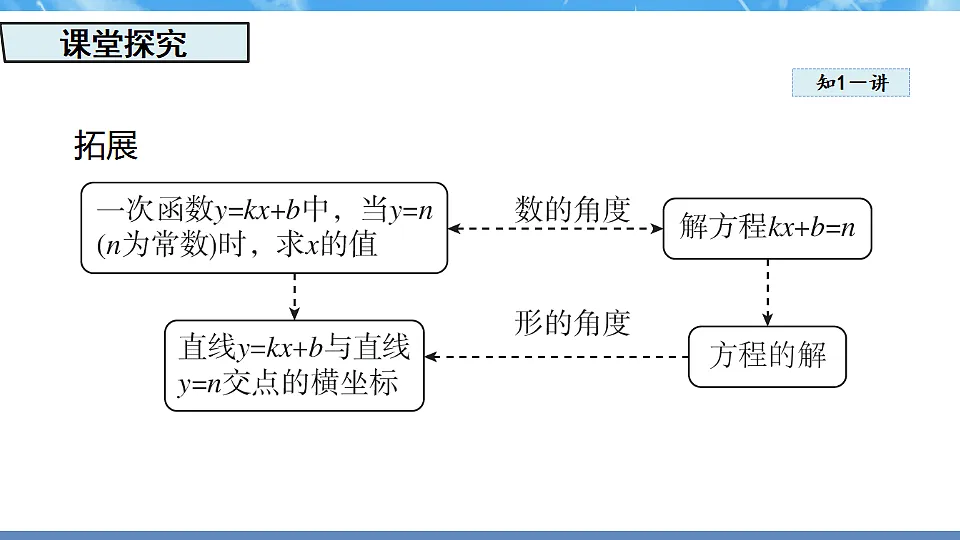 17718736第4页