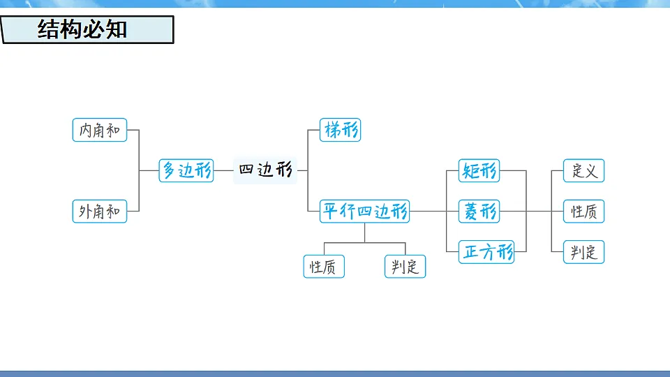 17718739第2页