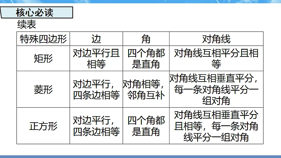 17718739第5页