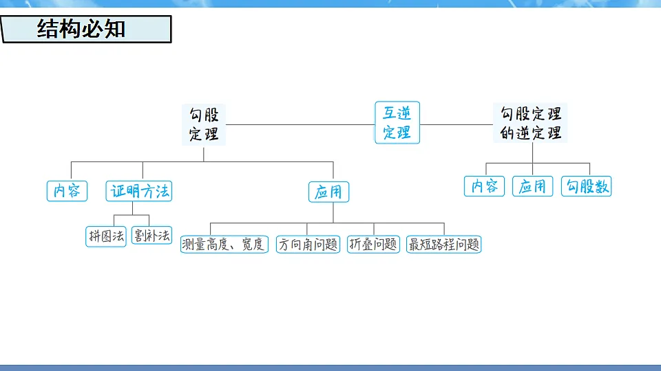 17718744第2页