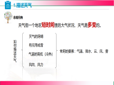 4.1多变的天气（教学课件）--2024人教版七年级地理上册