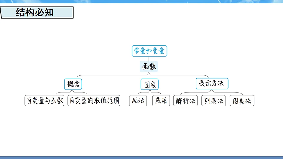 17718945第2页
