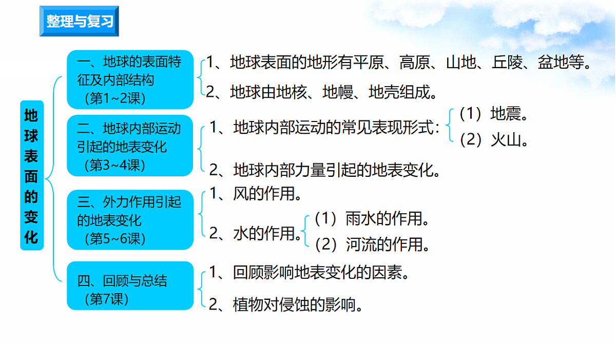 17718947第2页