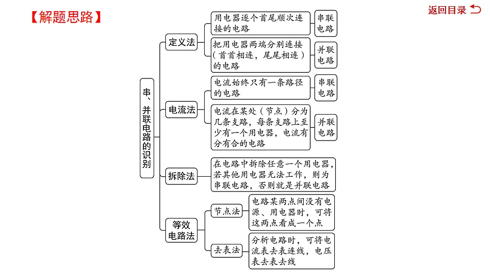 17719295第4页