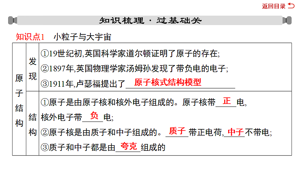 17719299第3页