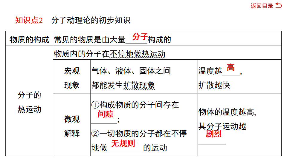 17719299第5页