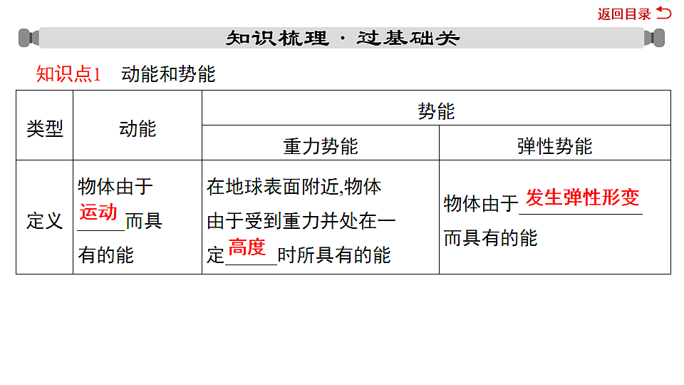 17719307第3页