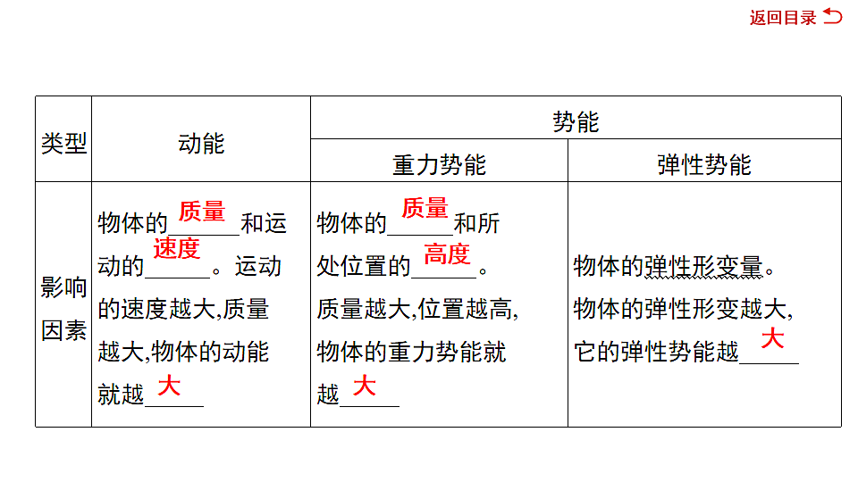 17719307第4页
