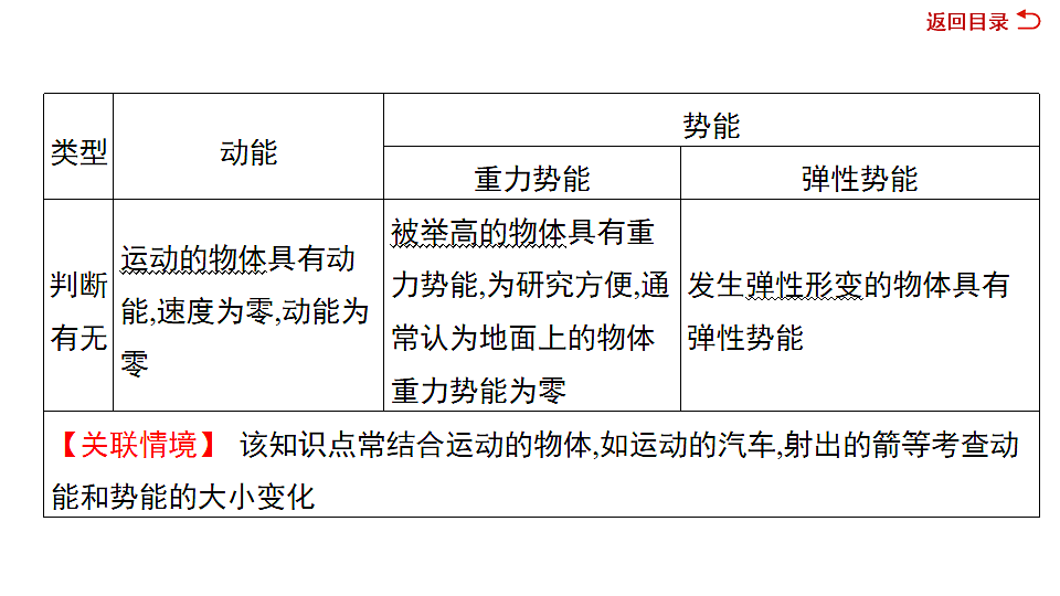 17719307第5页