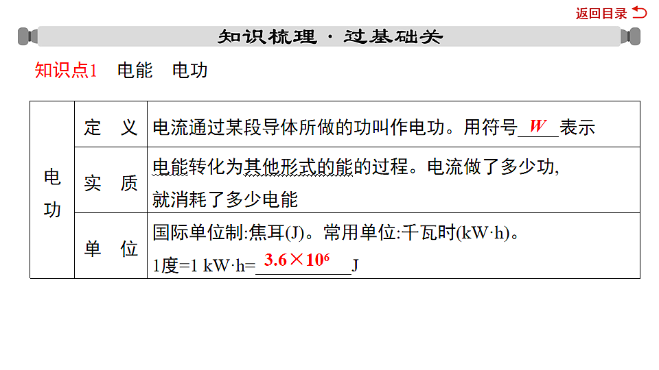 17719310第3页
