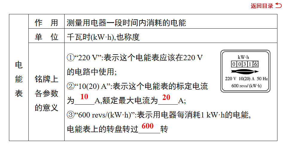 17719310第5页