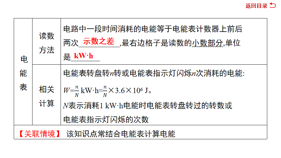 17719310第6页
