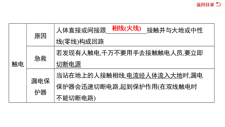 17719311第8页
