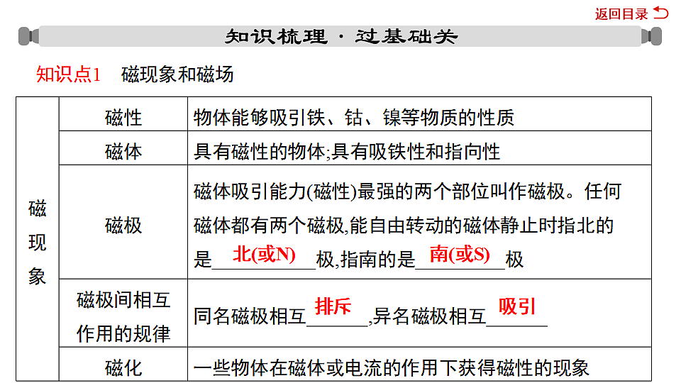 17719312第3页