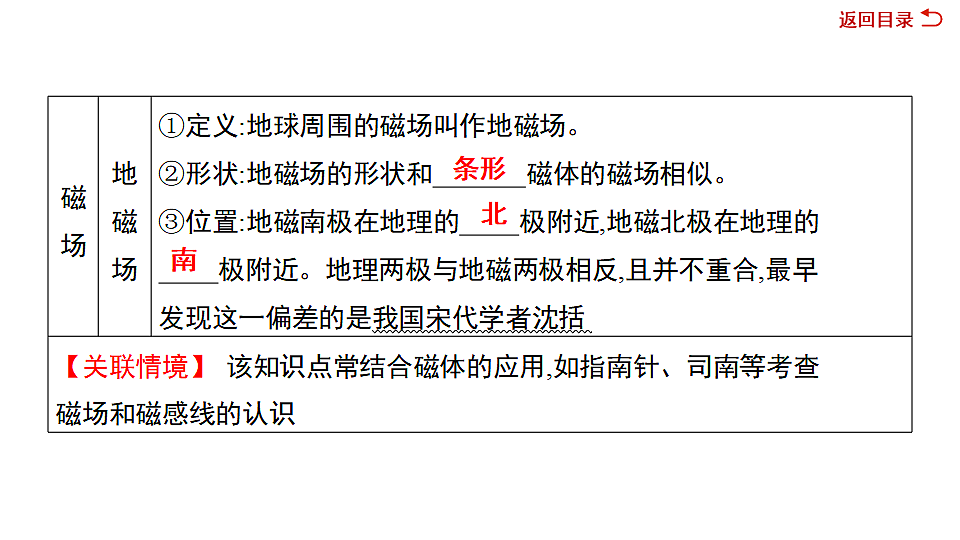 17719312第5页