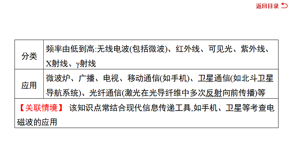 17719313第4页