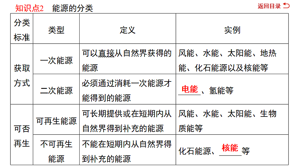 17719313第6页