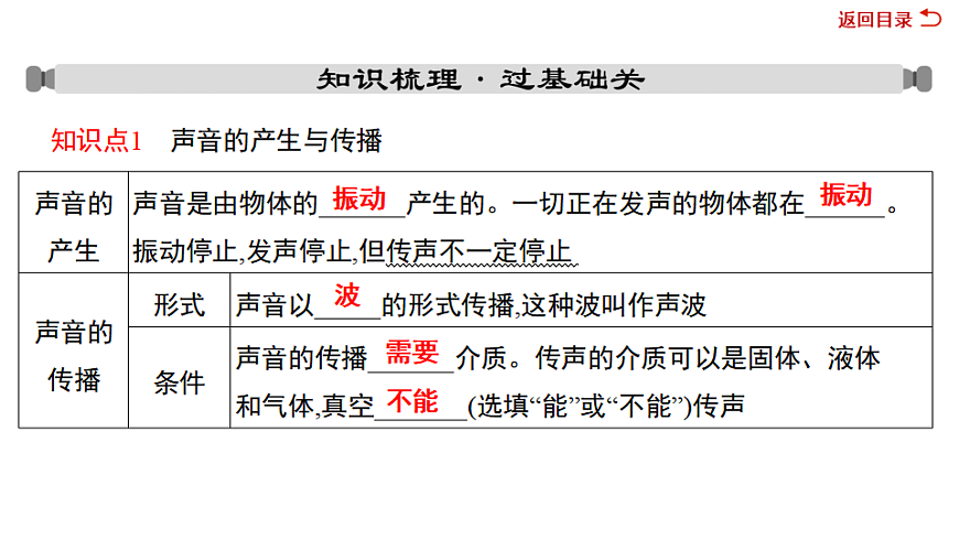 17719314第3页