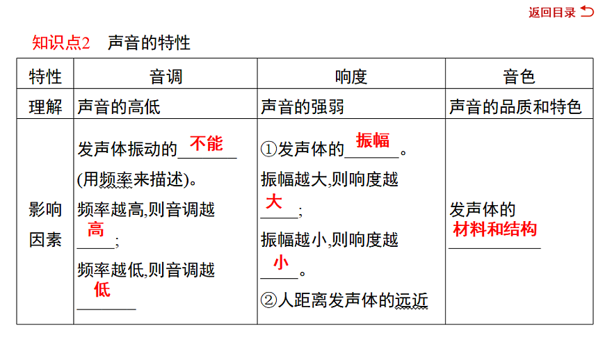 17719314第7页