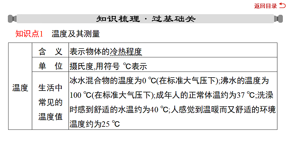17719317第3页