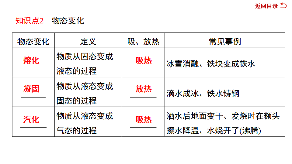 17719317第8页