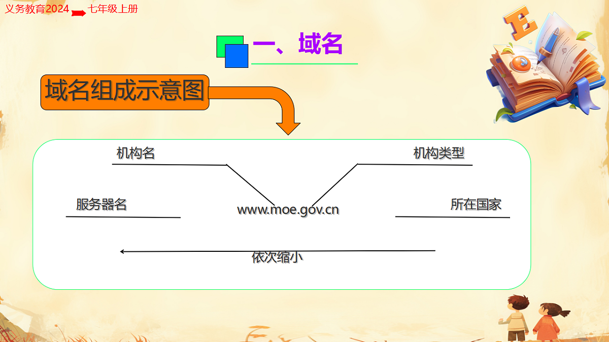 17719814第6页