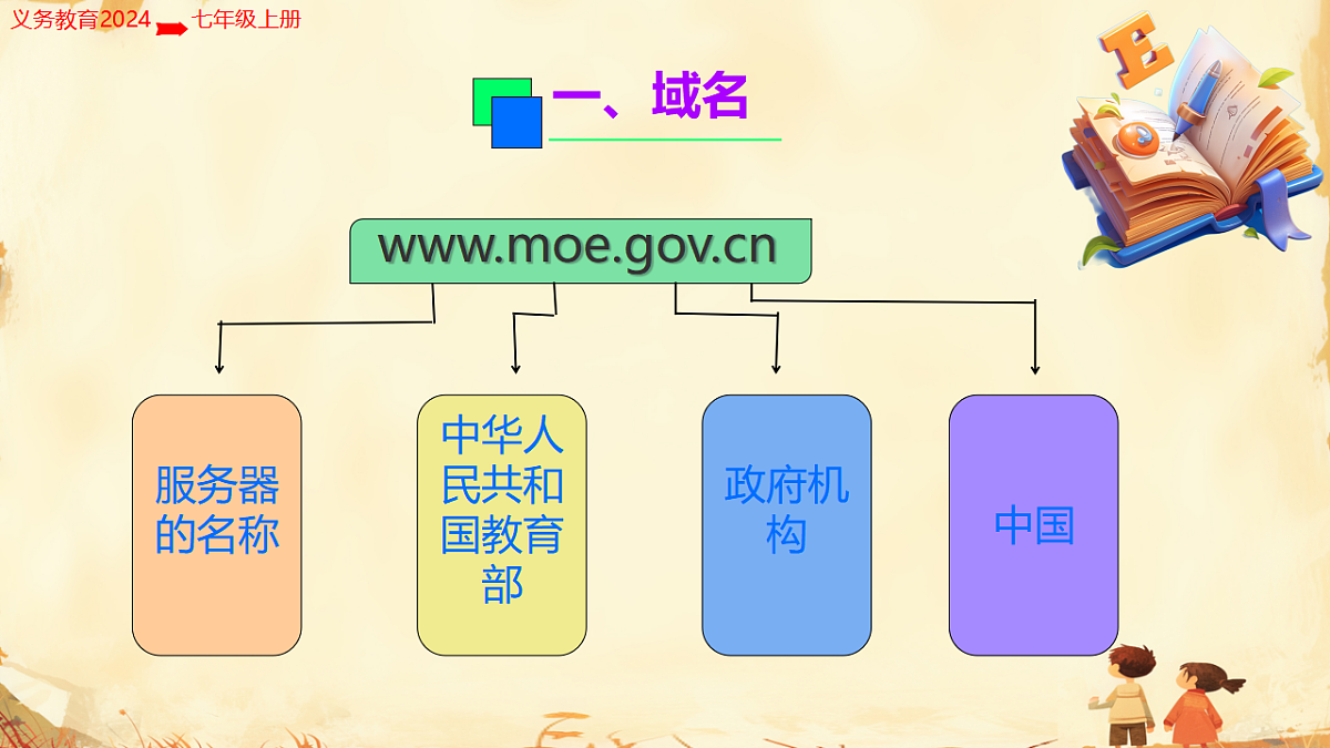17719814第7页
