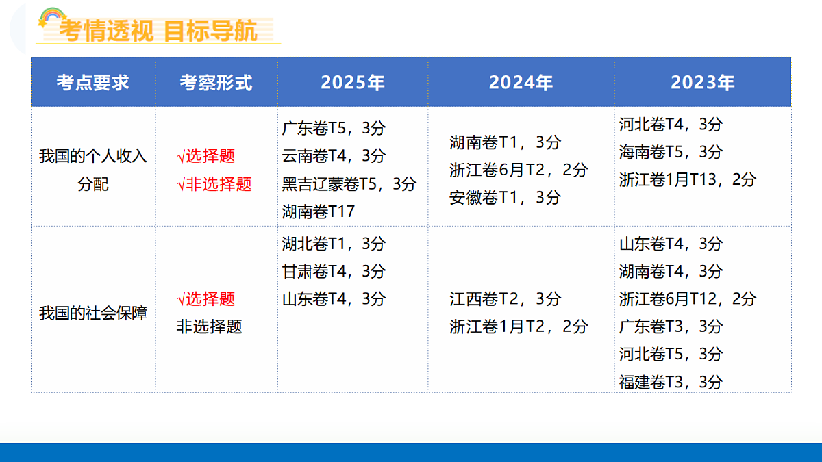 17721574第4页