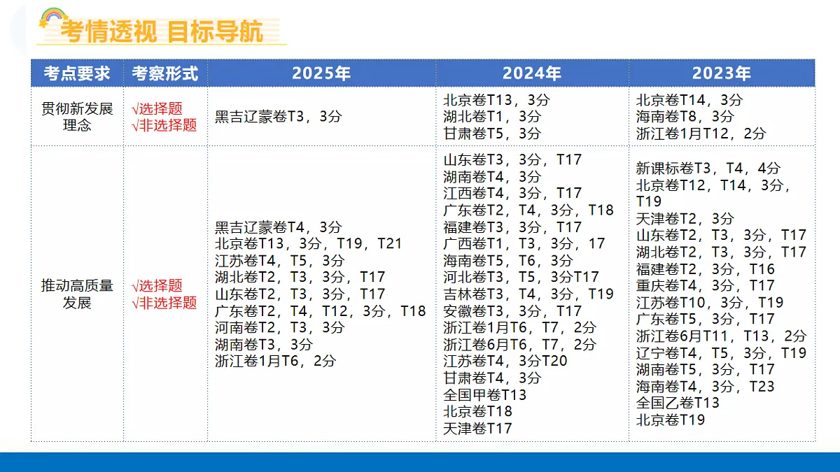 17721575第7页