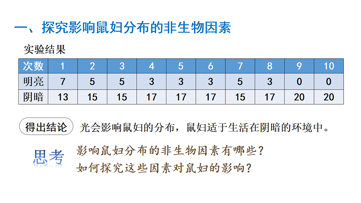 17721805第6页