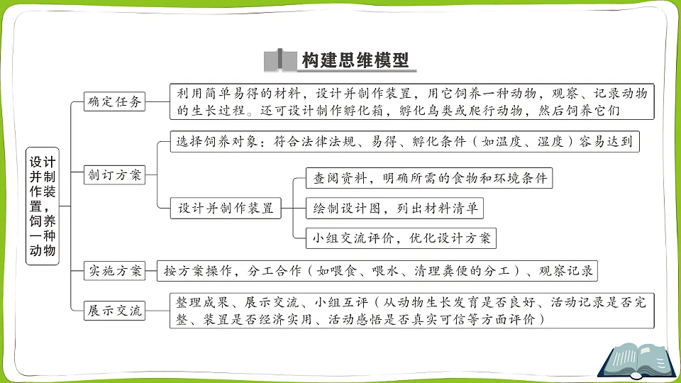 17722284第2页