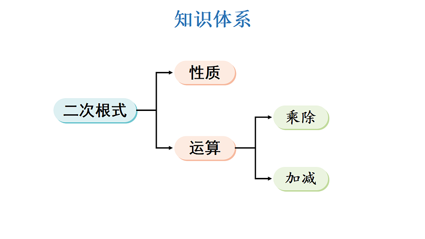 17722590第2页