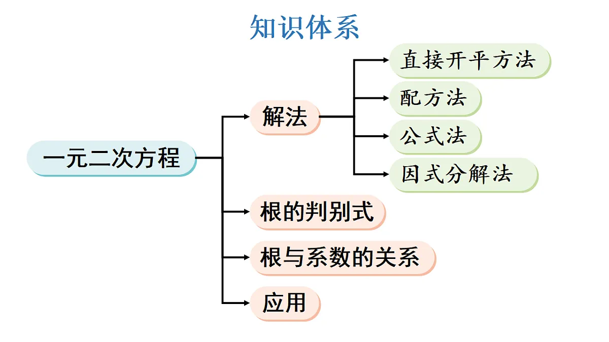 17722592第2页