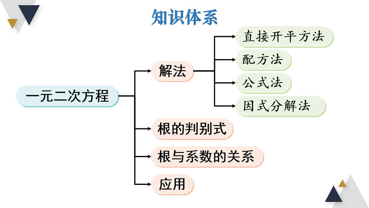 17723005第2页