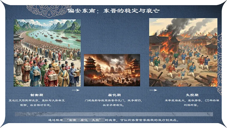 江风南韵：东晋南朝的政经新篇第8页