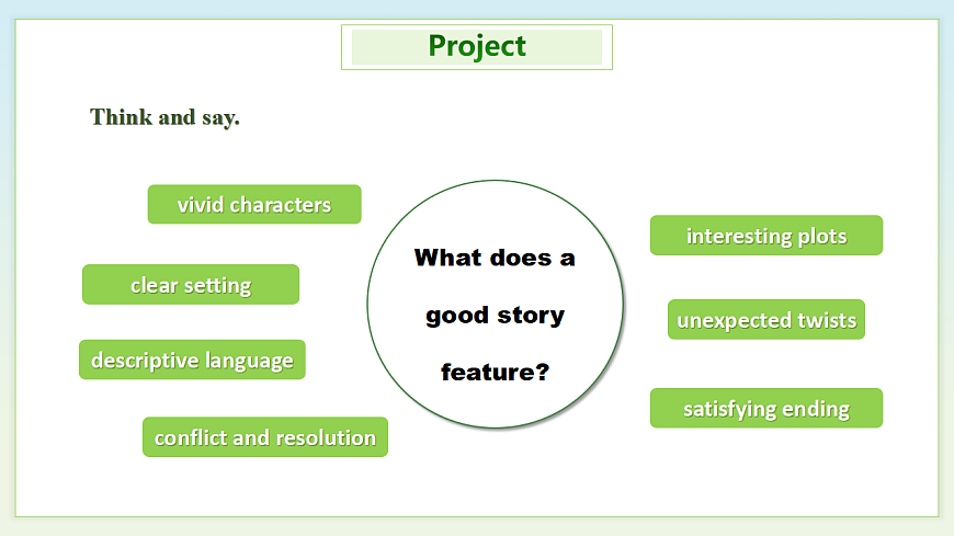 人教2024初中英语七年级下册Unit7A Day to Remember SectionBProject课件第5页