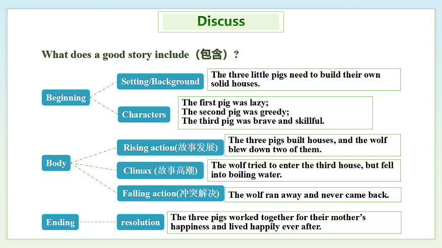 人教2024初中英语七年级下册Unit7A Day to Remember SectionBProject课件第7页