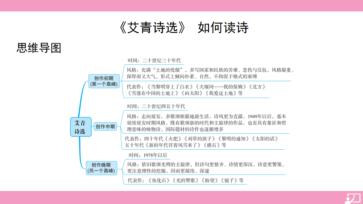 17725550第3页
