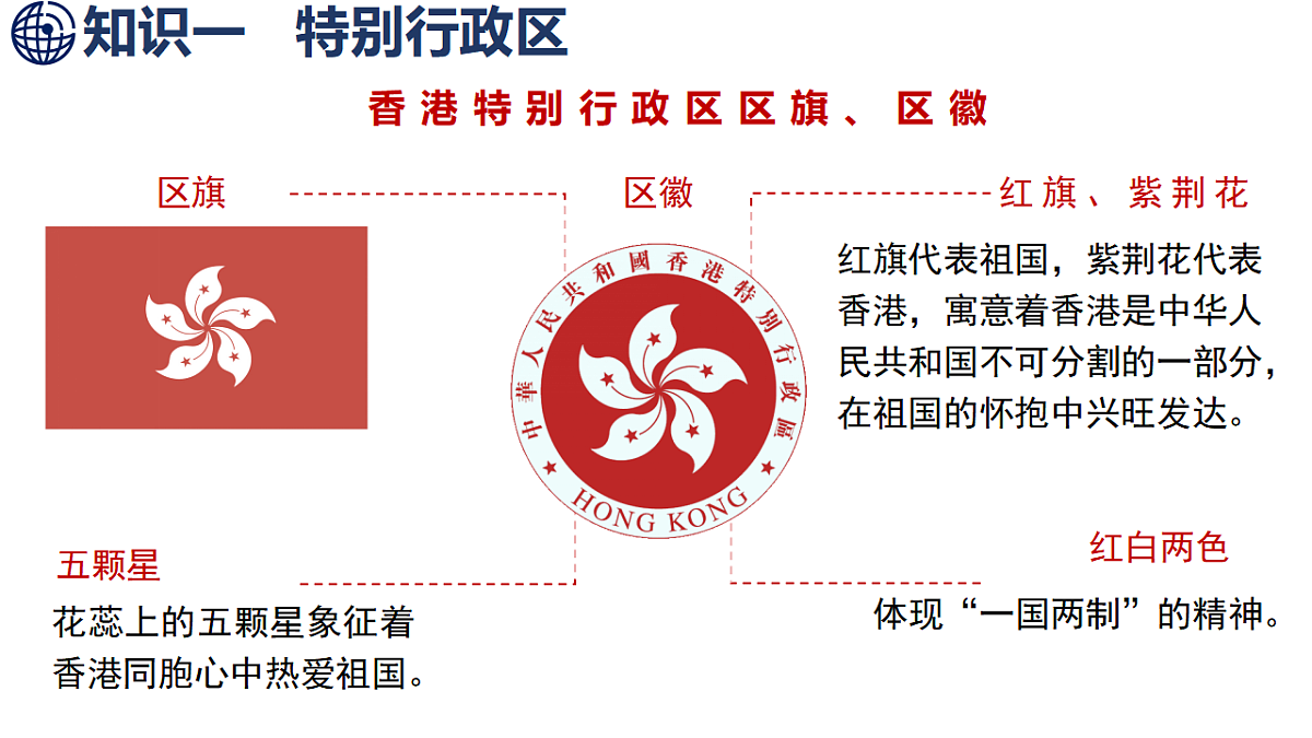 8.3 特别行政区——香港和澳门第5页