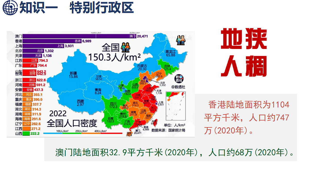 8.3 特别行政区——香港和澳门第8页