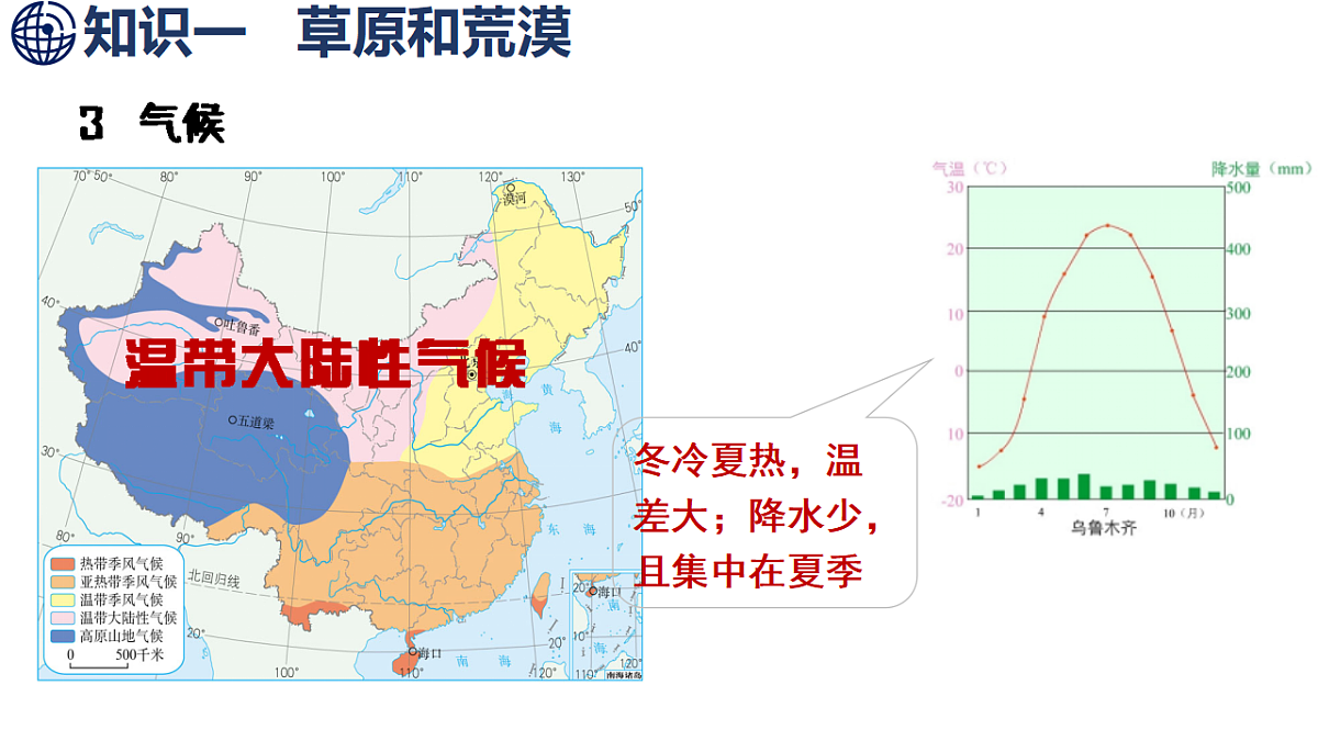 9.1 自然特征与农业 第1课时 草原和荒漠第8页
