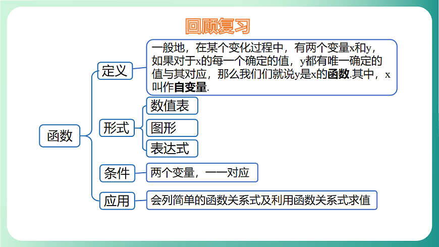 17729098第3页
